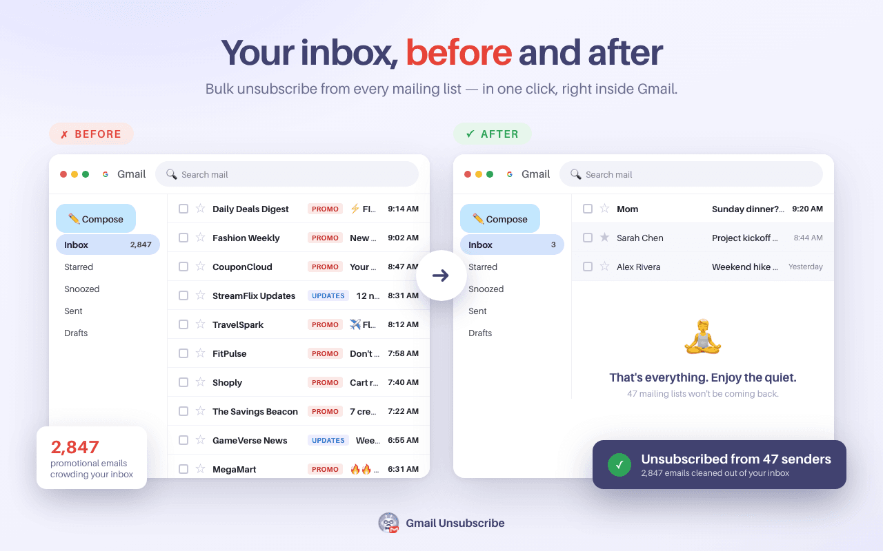 Gmail inbox before and after using Gmail Unsubscribe: 2,847 promotional emails reduced to 3 personal emails