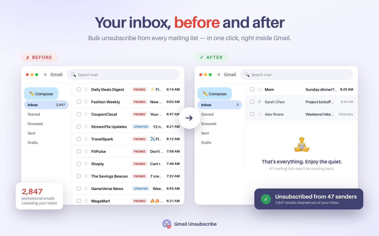 Gmail inbox before and after using Gmail Unsubscribe: 2,847 promotional emails reduced to 3 personal emails